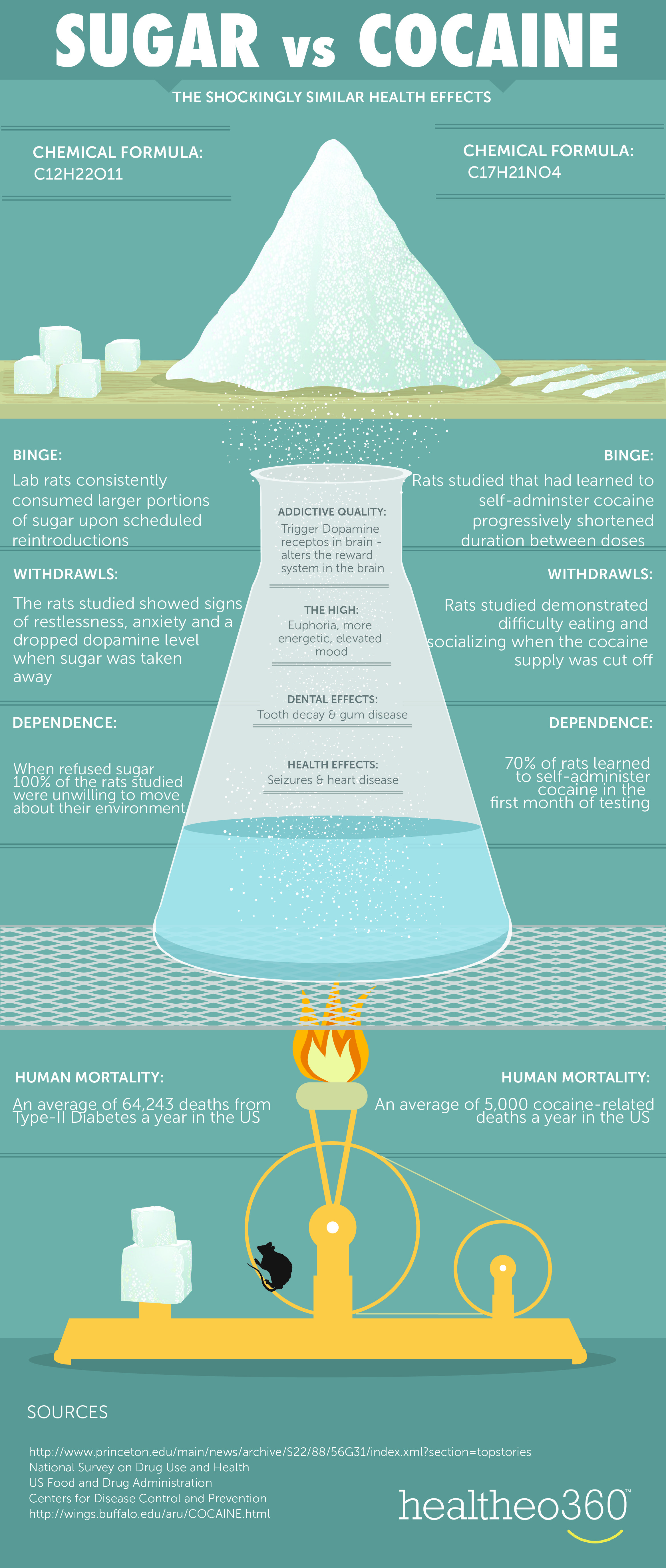 sugarvscocaine_infographic_31_Main1